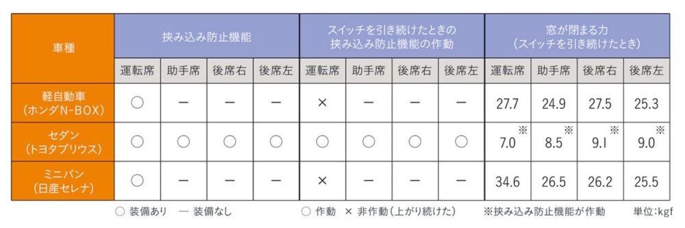 JAFの一覧表